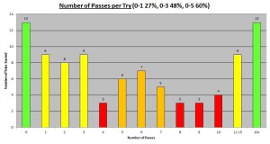 2012 Autumn Number of Passes