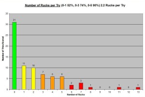 2012 Autumn Number of Rucks