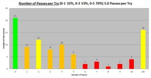 2013 Chiefs Number of Passes