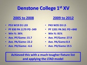 Denstone College 1st XV Results