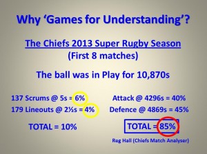 Why use TGfU...Match Analysis