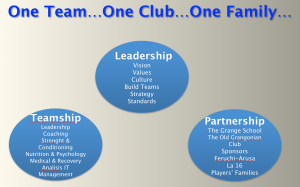 Leadership... Teamship... Partnerships...