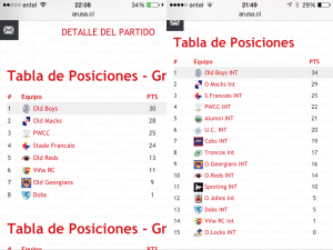 25 League Tables